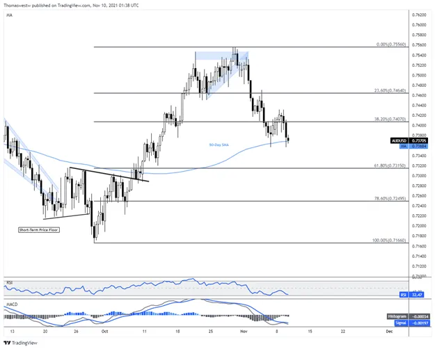 aud-usd 