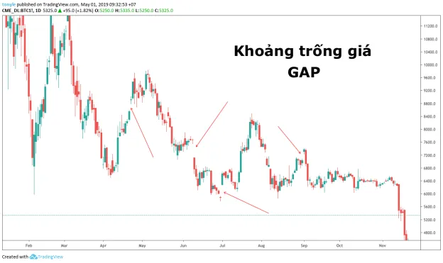 gap.png gap.png