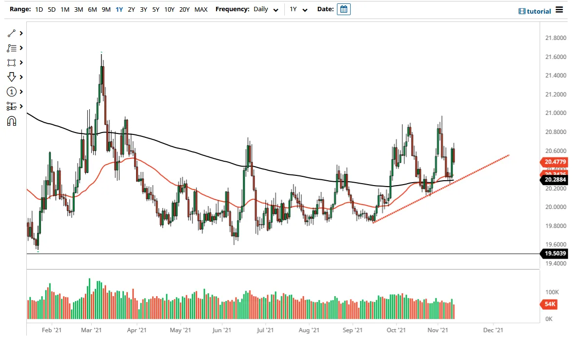 usdmxn_chris_11122021.png usdmxn_chris_11122021.png