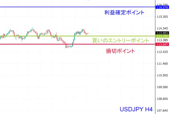 WikiFXドル円 WikiFXドル円