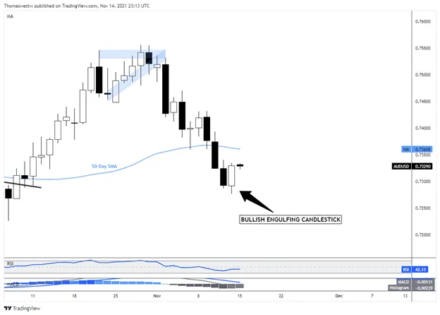 audusd