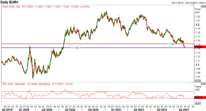 Euro 