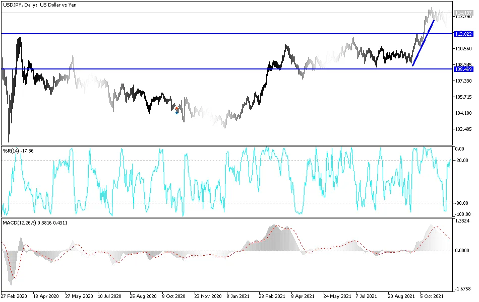 usdjpy-mahmoud-16112021.png usdjpy-mahmoud-16112021.png