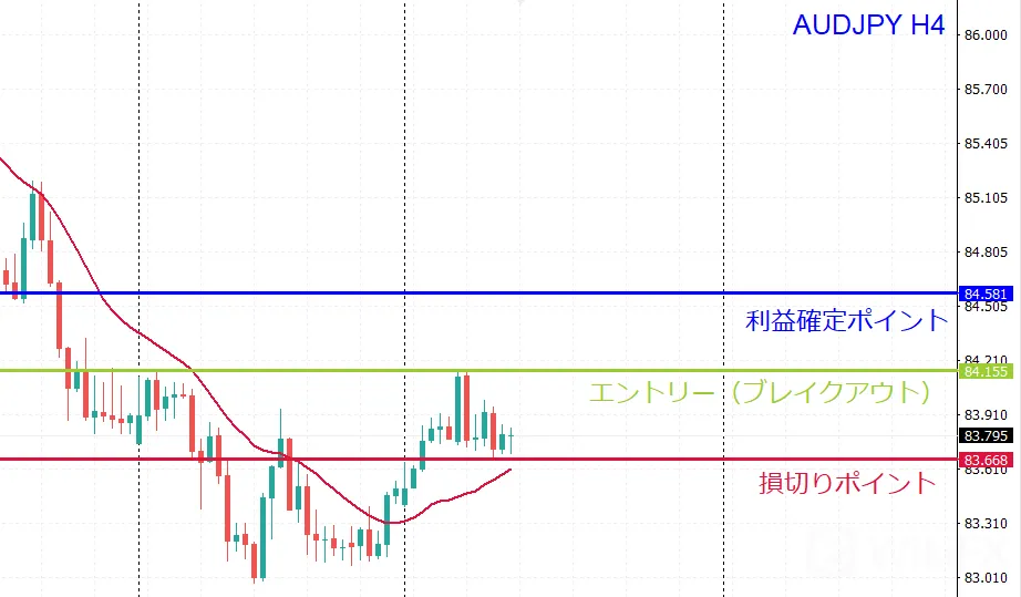 WikiFXドル円 WikiFXドル円