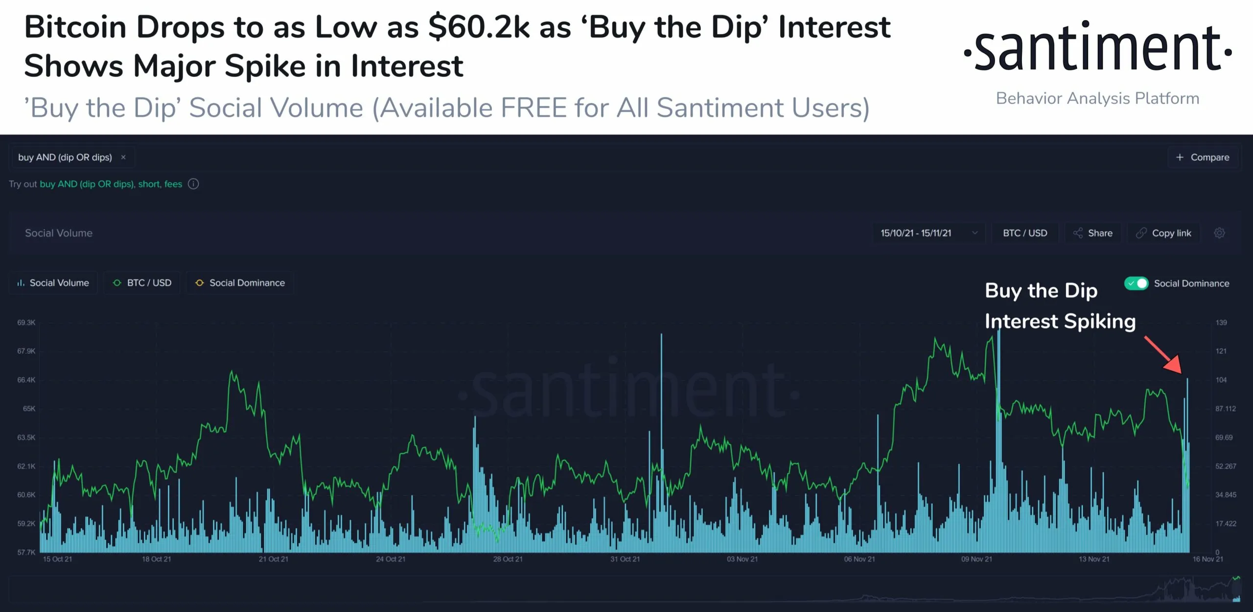 buy buy