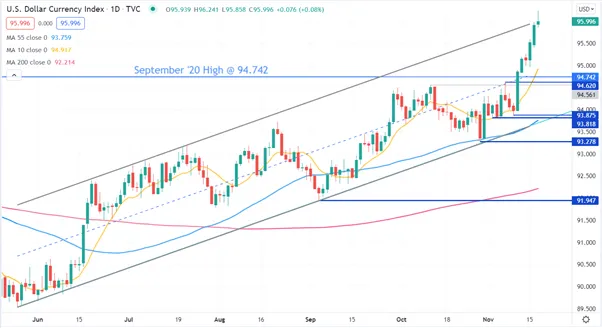 DXY 