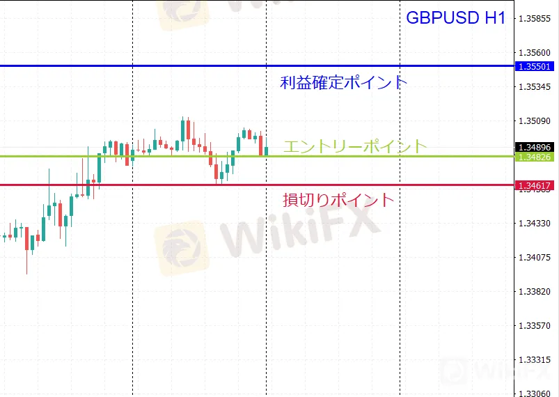 WikiFXドル円 