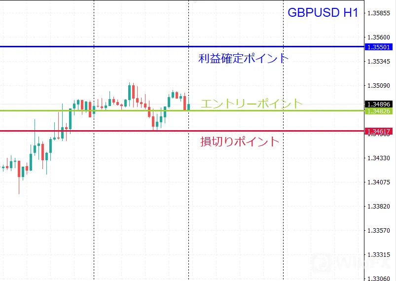 WikiFXドル円 WikiFXドル円