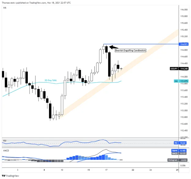 usdjpy 