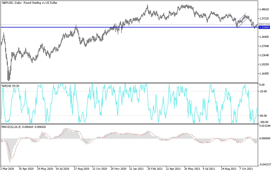 gbpusd-mahmoud-18112021.png gbpusd-mahmoud-18112021.png