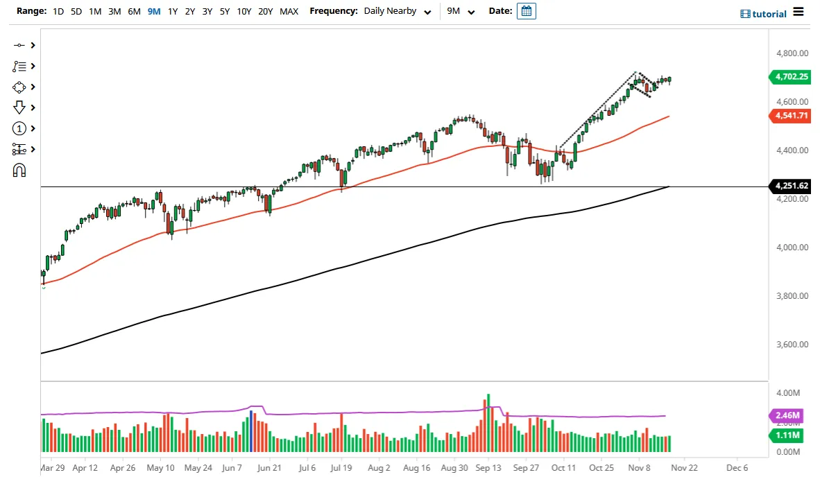 sp500_chris_19112021.png sp500_chris_19112021.png