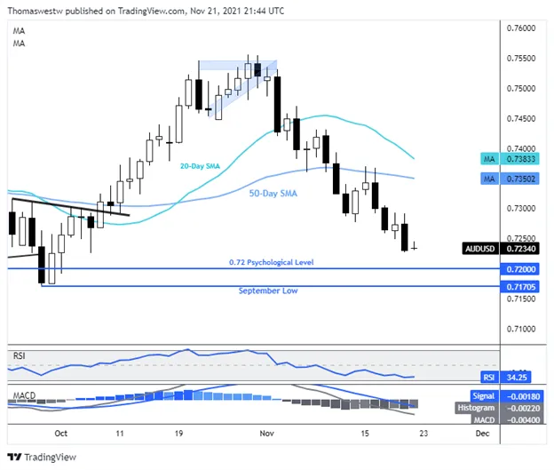 audusd 