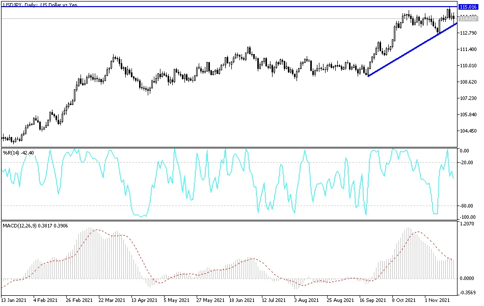 usdjpy-mahmoud-22112021.png usdjpy-mahmoud-22112021.png