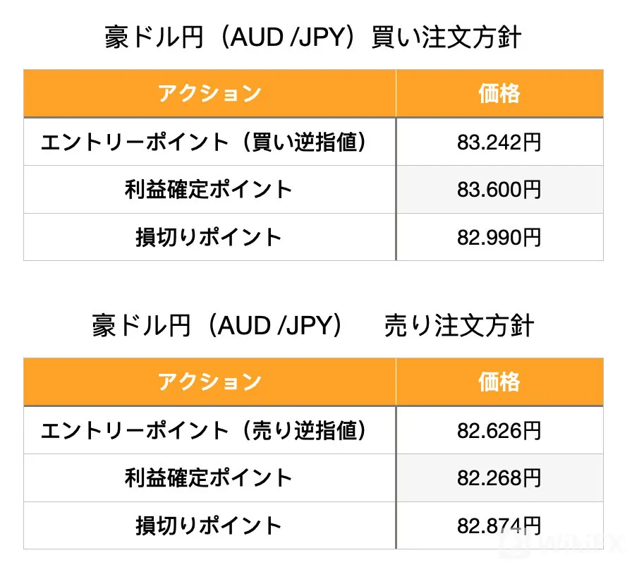wikifx wikifx