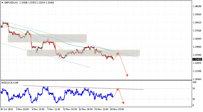 gbpusd-prognoz-funt-dollar-na-25-noyabrya-2021.png gbpusd-prognoz-funt-dollar-na-25-noyabrya-2021.png