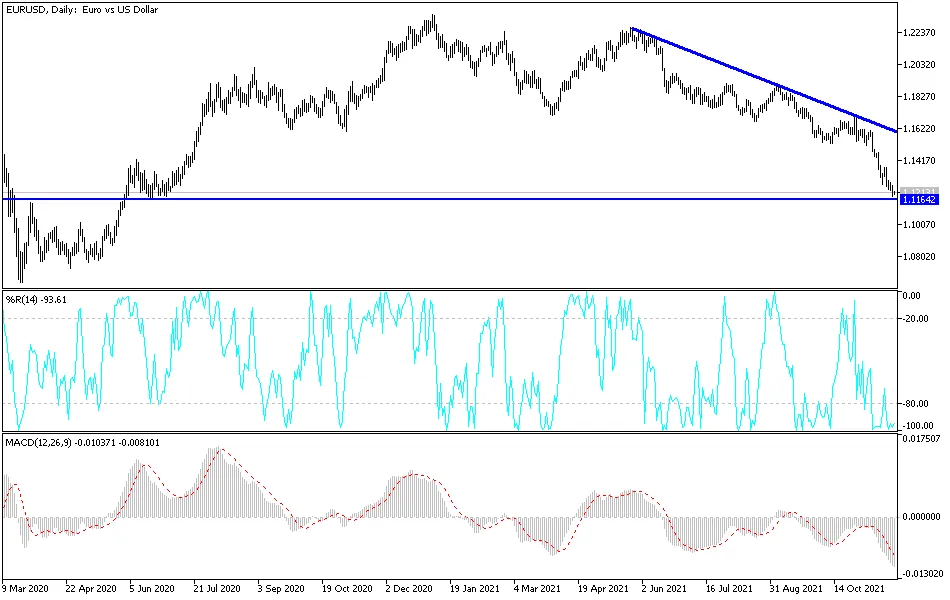 eurusd-25112021.png eurusd-25112021.png