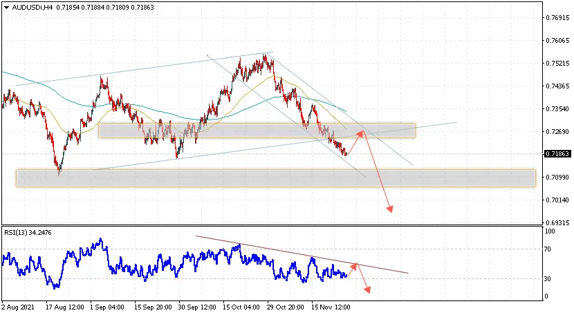 audusd-prognoz-foreks-i-analitika-na-26-noyabrya-2021.png audusd-prognoz-foreks-i-analitika-na-26-noyabrya-2021.png