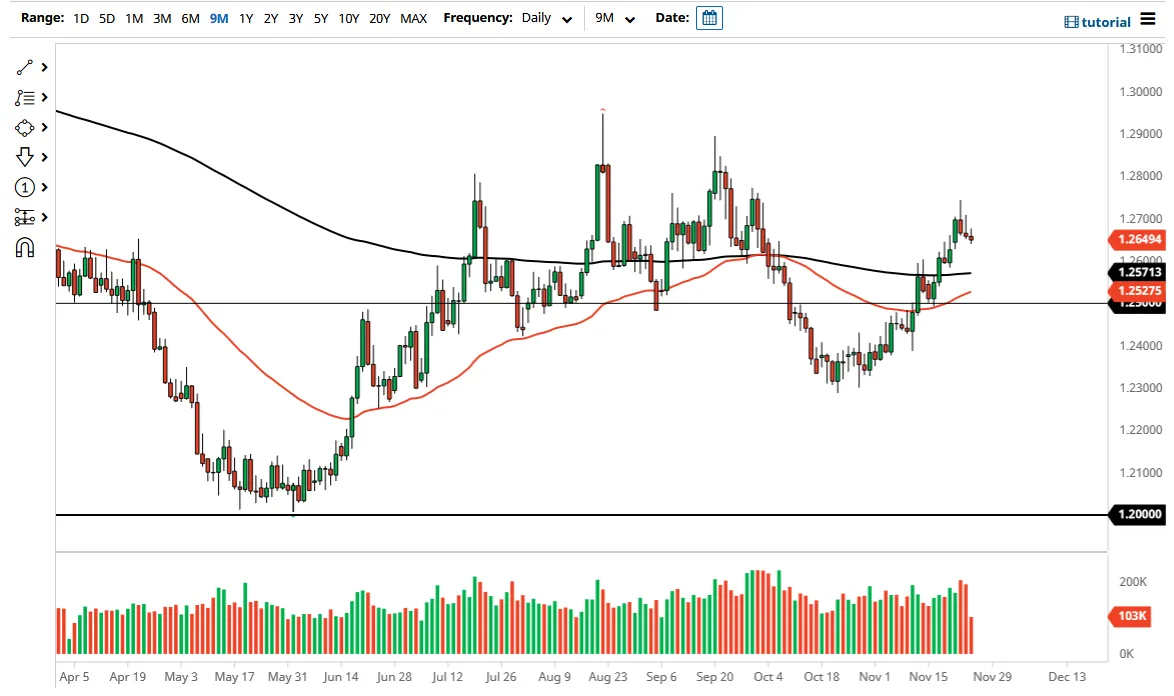 usdcad_chris_26112021.png usdcad_chris_26112021.png