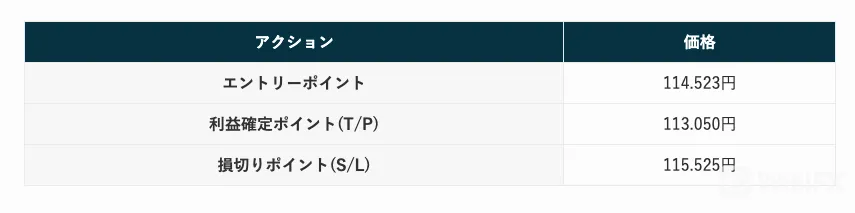 wikifx 