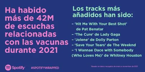 Spotify.