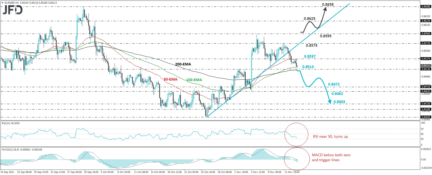 EURGBP EURGBP