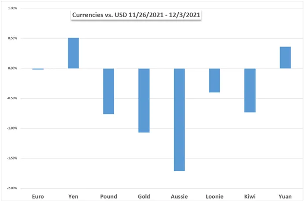 Markets-Week-Ahead-Dow-Jones-Nasdaq-100-US-Dollar-Yen-AUDUSD-RBA-USDCAD-BoC_body_Chart.png Markets-Week-Ahead-Dow-Jones-Nasdaq-100-US-Dollar-Yen-AUDUSD-RBA-USDCAD-BoC_body_Chart.png