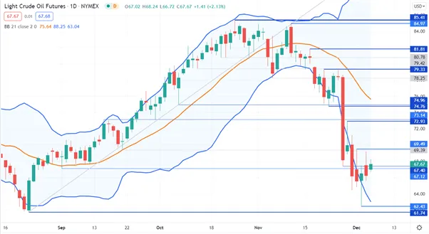 Crude-Oil-Holds-Gain-on-OPEC-Fallout-and-US-Dollar-Softens.-Where-To-From-Here_body_Picture_1.png Crude-Oil-Holds-Gain-on-OPEC-Fallout-and-US-Dollar-Softens.-Where-To-From-Here_body_Picture_1.png