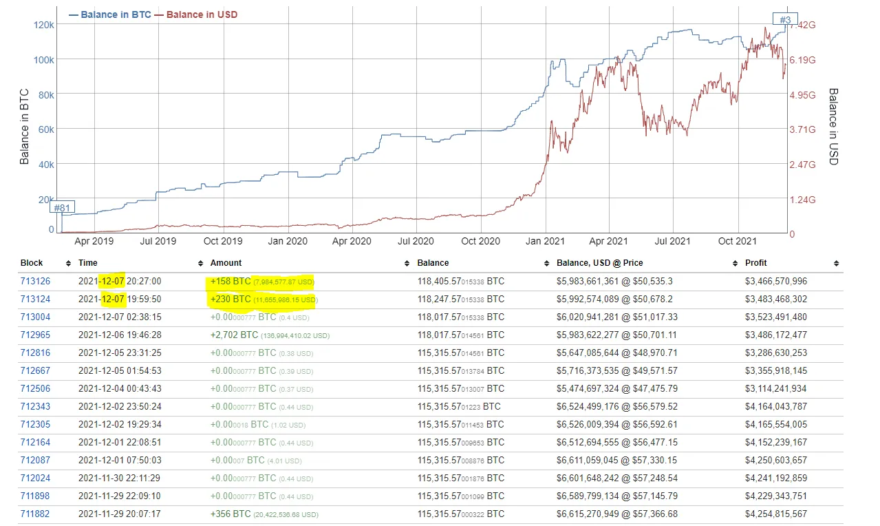 bitcoin bitcoin