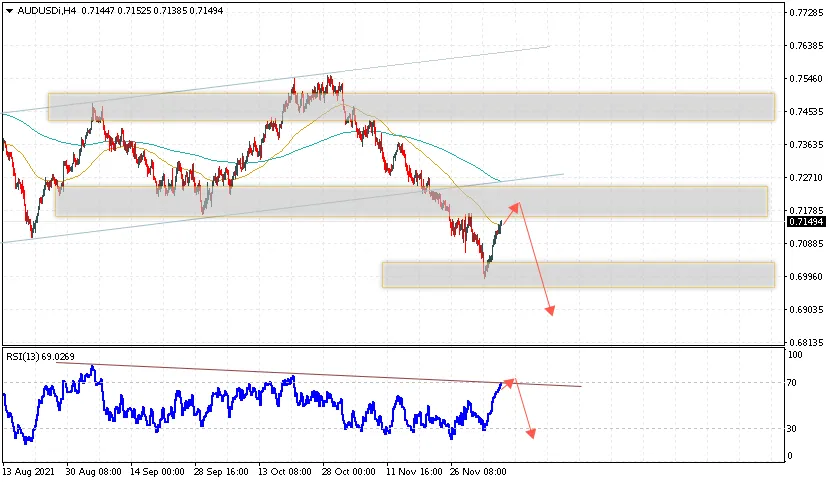 audusd-prognoz-foreks-i-analitika-na-9-dekabrya-2021.png