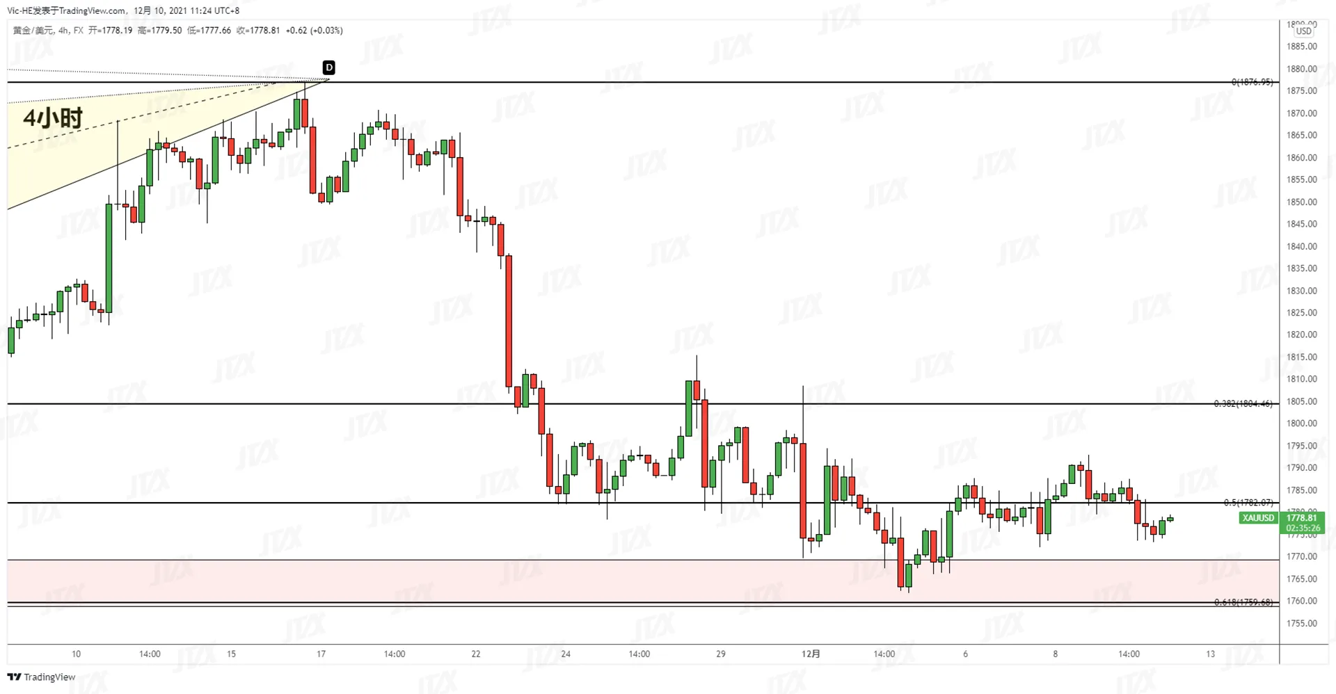 XAUUSD黄金2.png