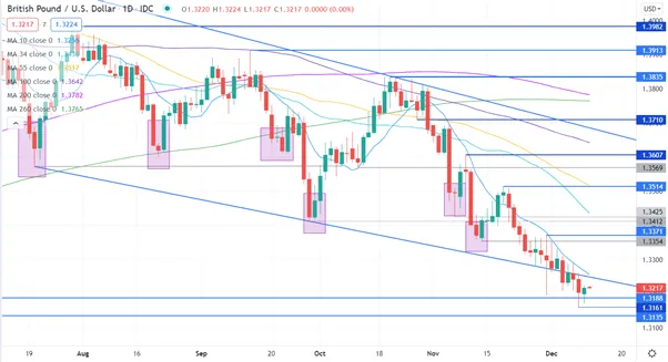 British-Pound-Technical-Analysis-Is-the-Trend-Intact-for-GBPUSD_body_Picture_4.png