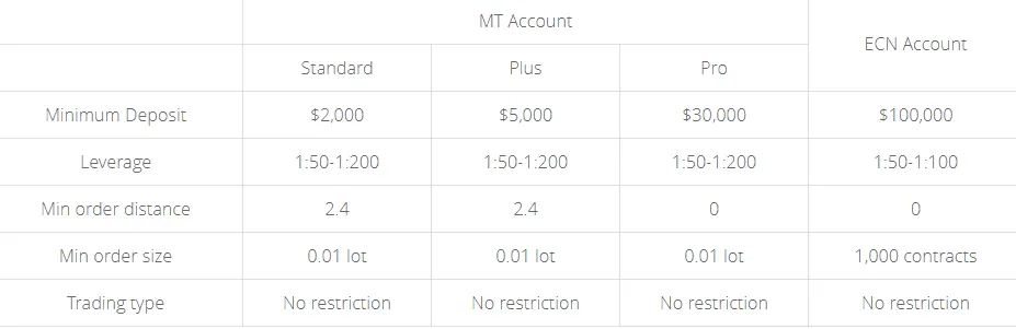 GMI-accounts.png