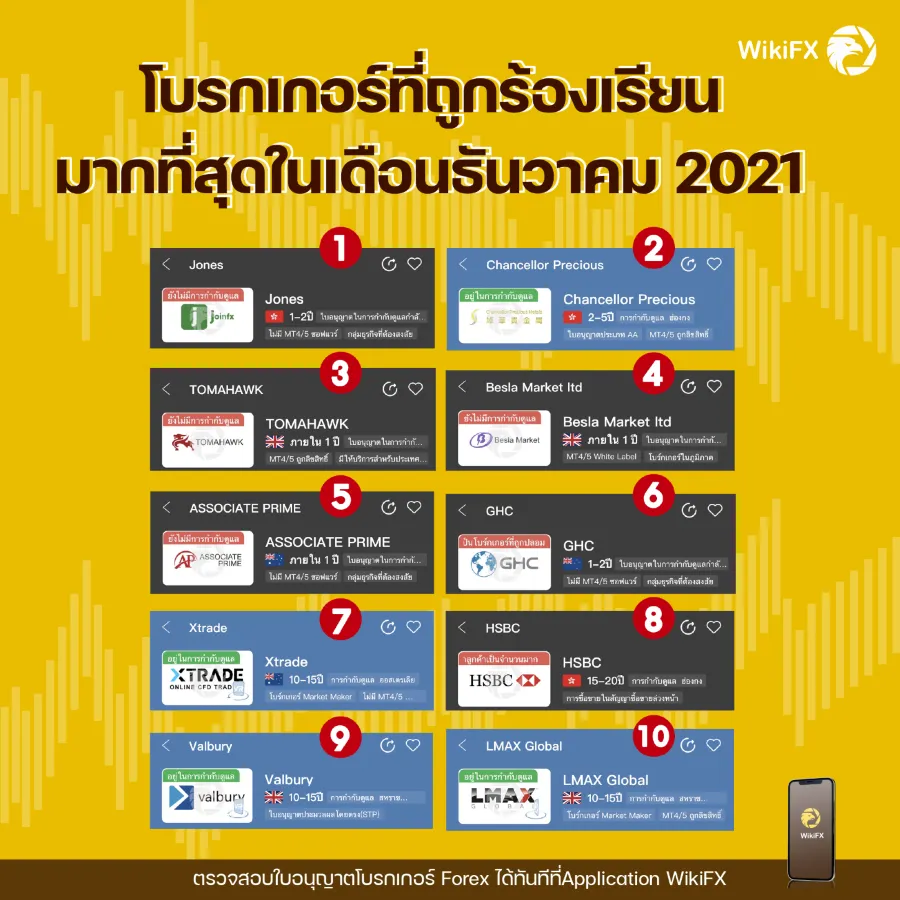 โบรกเกอร์ที่ถูกร้องเรียน 