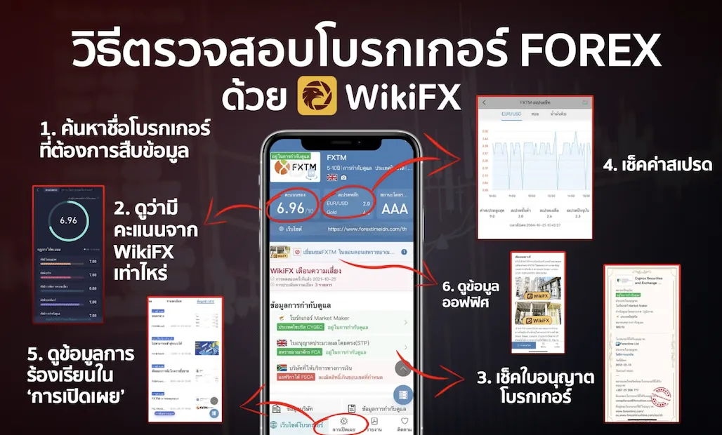 Screen Screen
