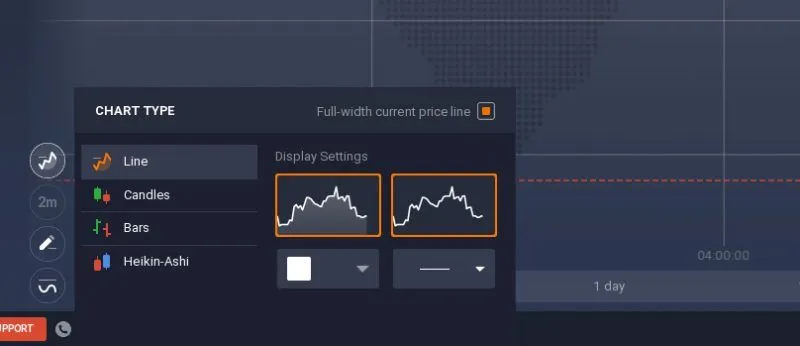 charting 