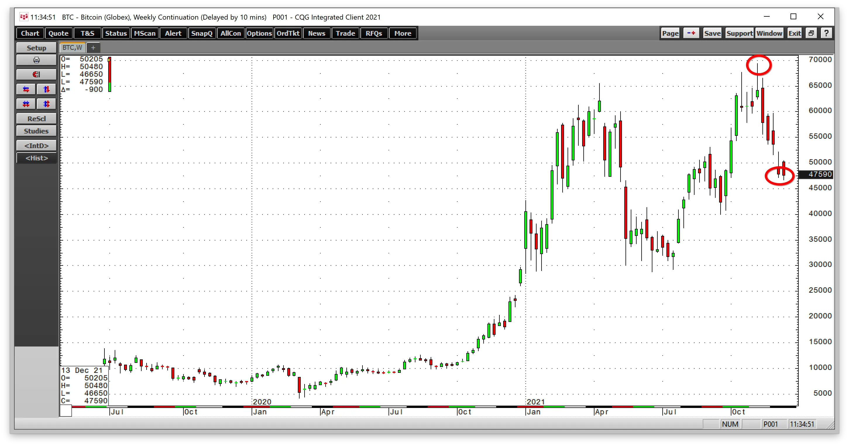 Bitcoin Bitcoin