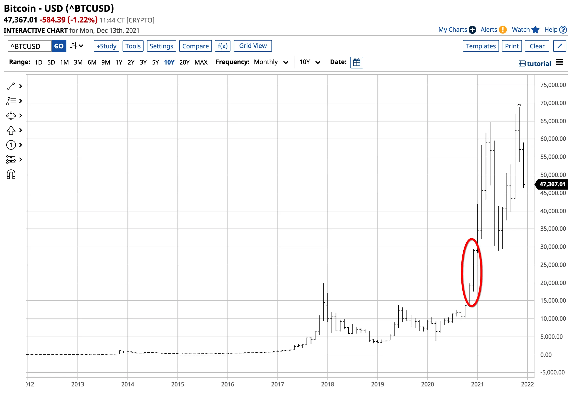 BTC/USD BTC/USD