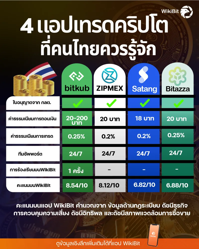 แอปเทรดคริปโตไทย.png แอปเทรดคริปโตไทย.png