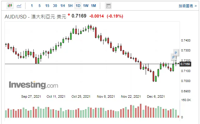 Vic He：交易策略之上磅黃金