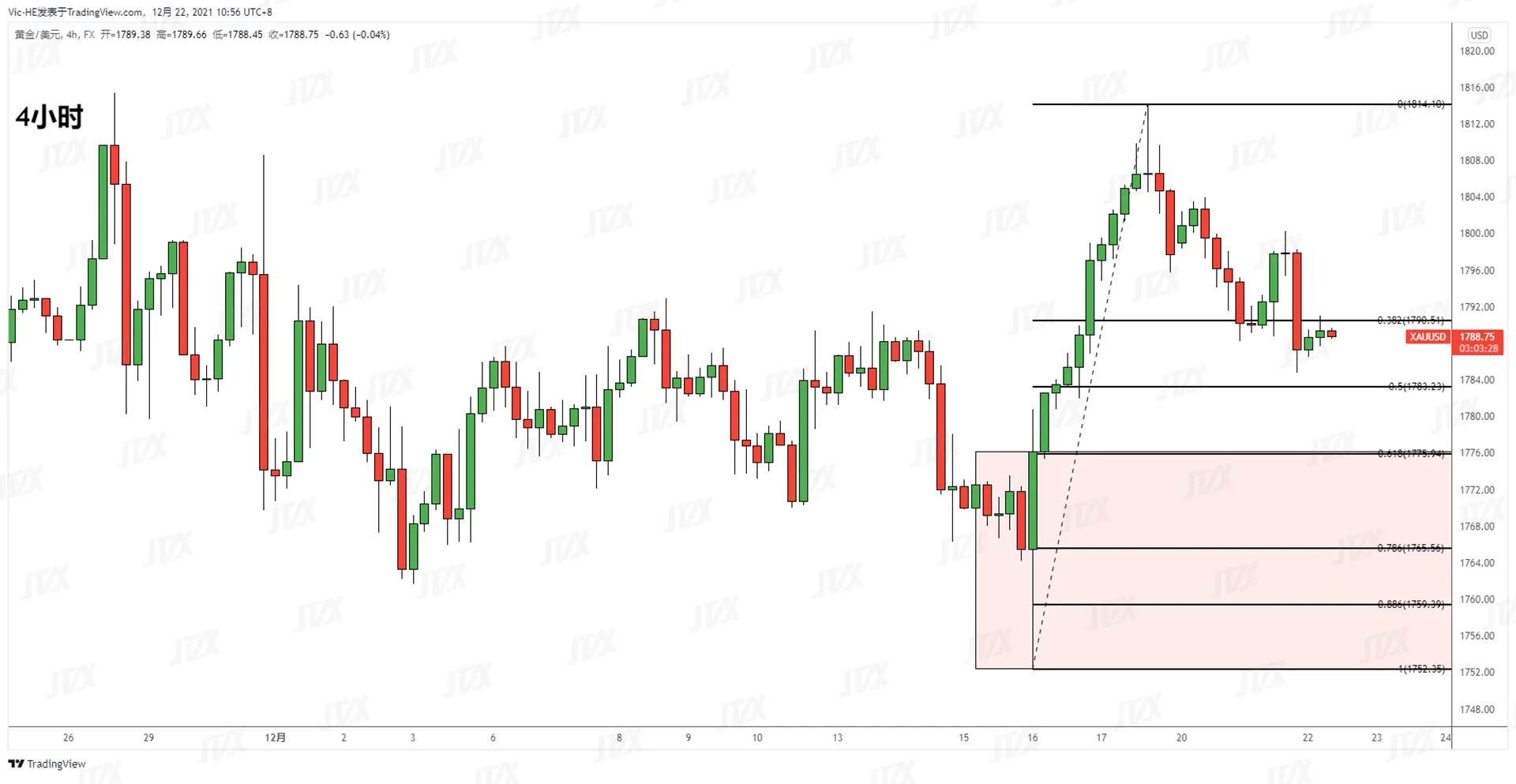 XAUUSD黄金2.png XAUUSD黄金2.png