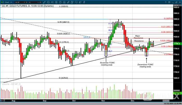 Chart_21-12-22_12-33-52.png Chart_21-12-22_12-33-52.png