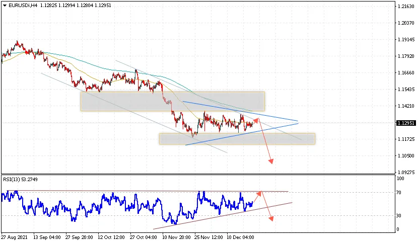 eurusd-prognoz-evro-dollar-na-23-dekabrya-2021.png
