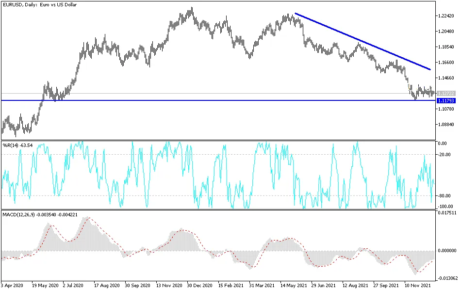eurusd-mahmoud-22122021.png eurusd-mahmoud-22122021.png