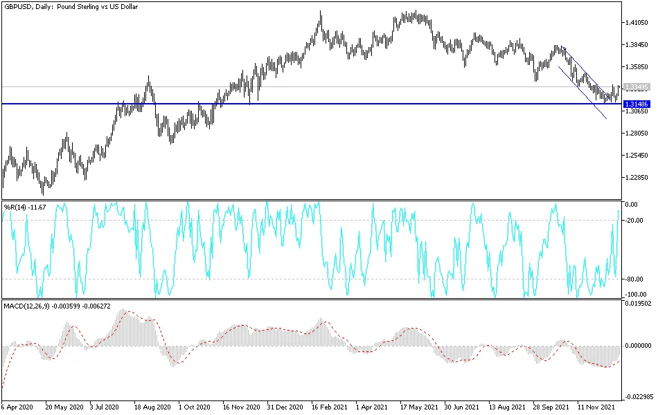 gbpusd-mahmoud-23122021.png gbpusd-mahmoud-23122021.png