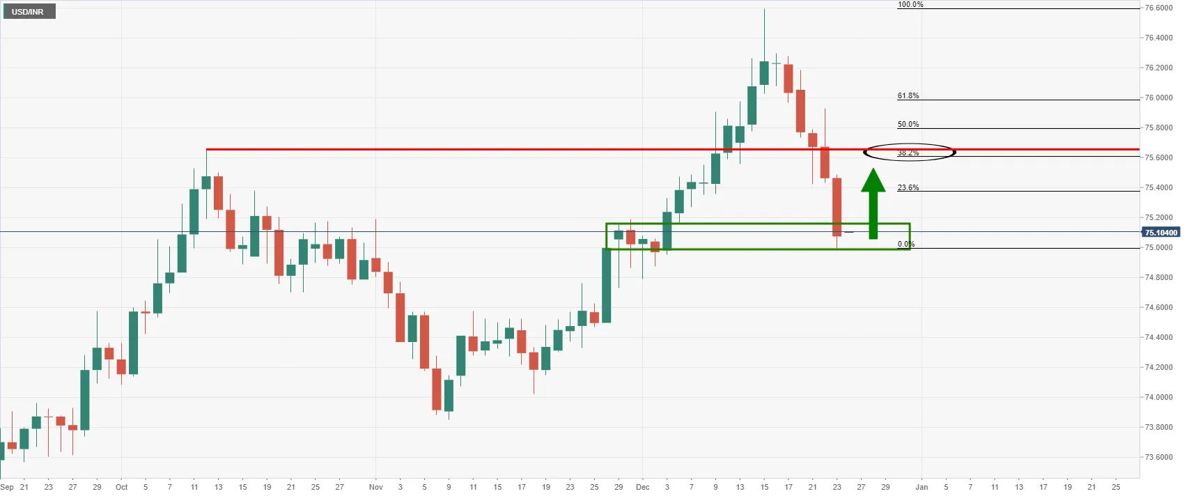 USD_INR USD_INR