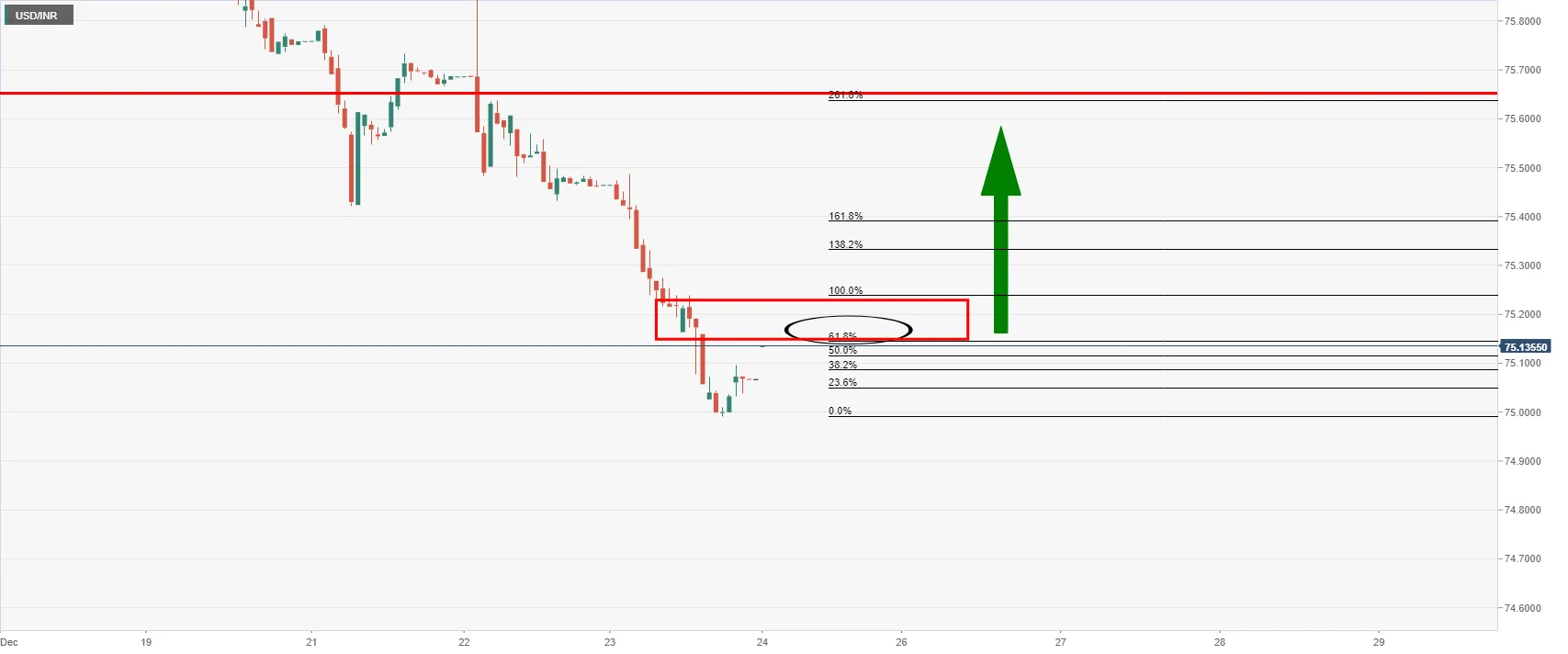 USD_INR USD_INR