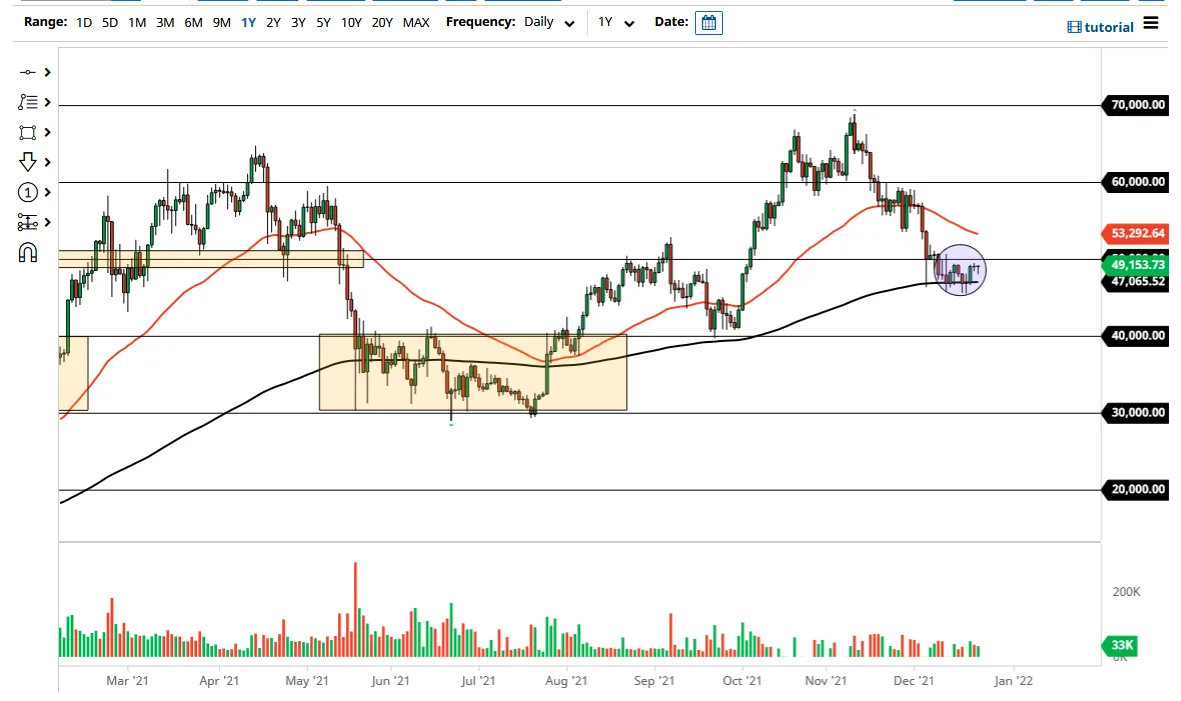 btcusd_chris_24122021.png btcusd_chris_24122021.png