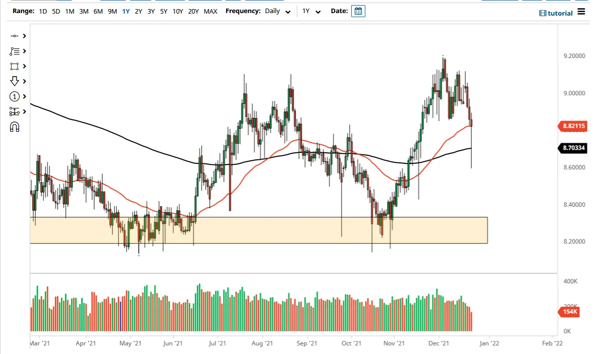 usdnok_chris_24122021.png usdnok_chris_24122021.png