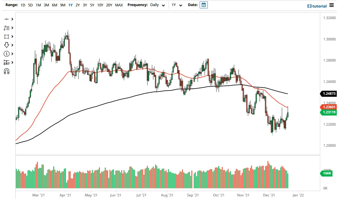 gbpchf_chris_24122021.png gbpchf_chris_24122021.png