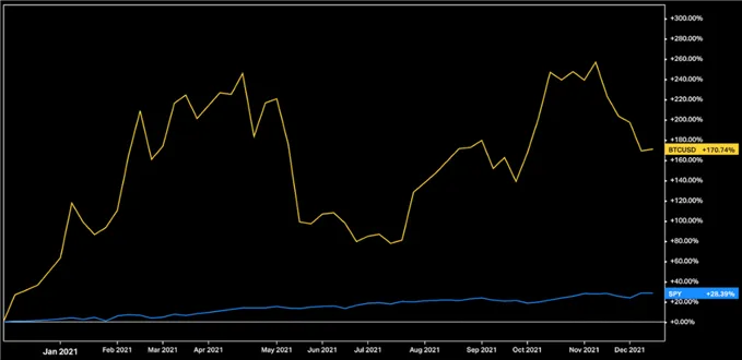 Bitcoin-Q1-2022-Fundamental-Forecast_body_1.png Bitcoin-Q1-2022-Fundamental-Forecast_body_1.png